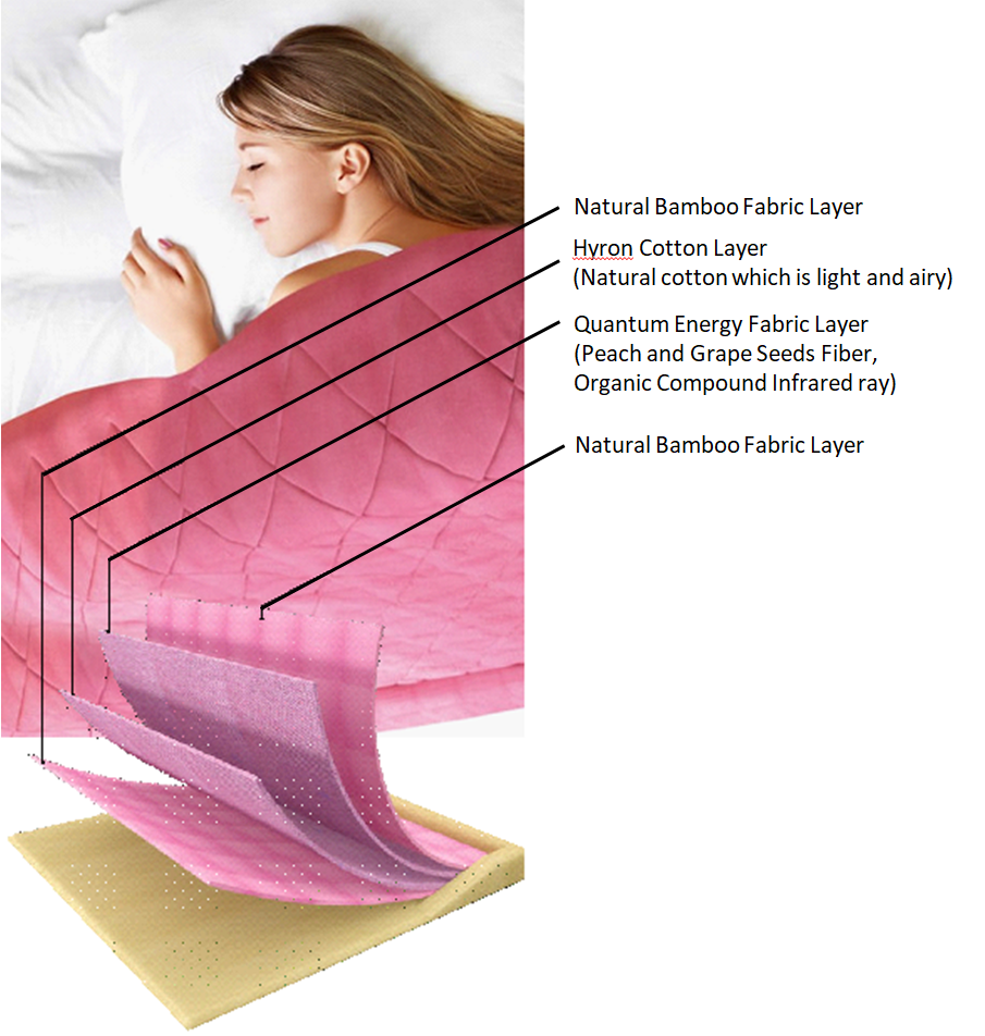 Bamboo Silk Comforter Layers